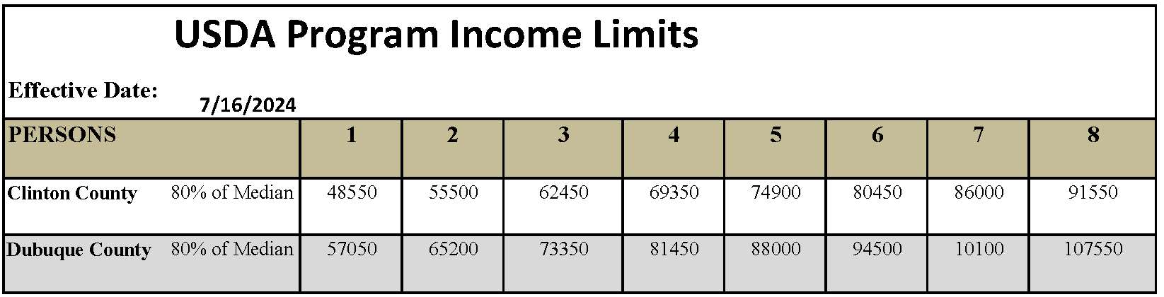 2024 USDA Income Limits